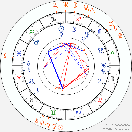 Horoscope Matching, Love compatibility: Evan Seinfeld and Nautica Thorn