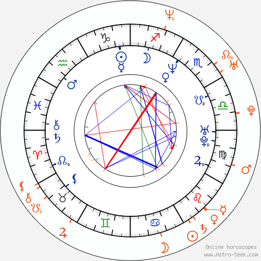 Horoscope Matching, Love compatibility: Evan Seinfeld and Tera Patrick