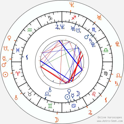 Horoscope Matching, Love compatibility: Fantasia Barrino and Datari Turner