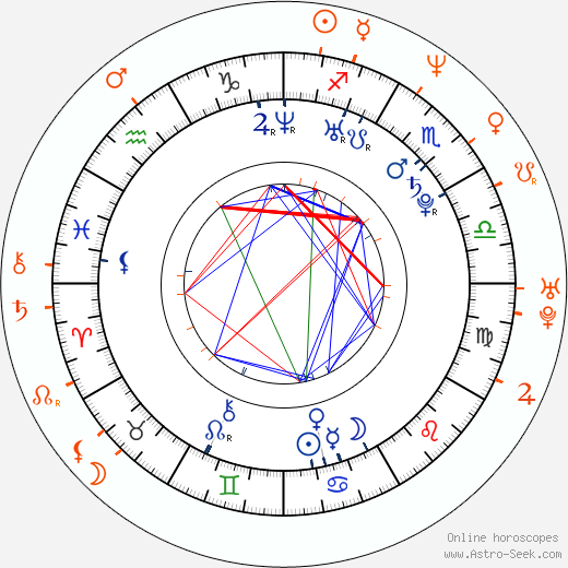 Horoscope Matching, Love compatibility: Fantasia Barrino and Jamie Foxx