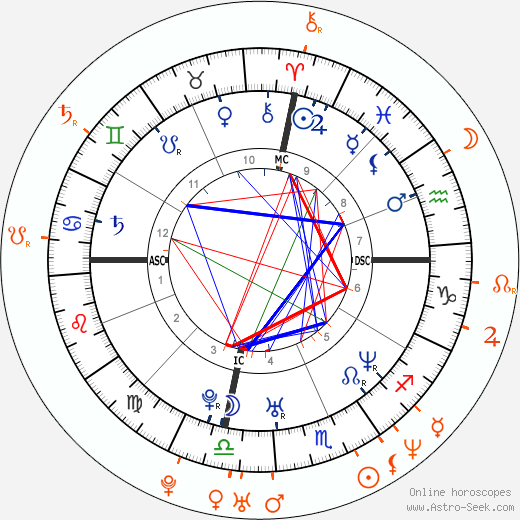 Horoscope Matching, Love compatibility: Fergie and Josh Duhamel