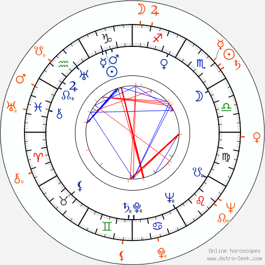 Horoscope Matching, Love compatibility: Fernando Lamas and Cleo Moore