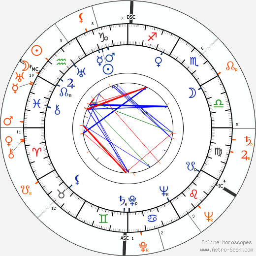 Horoscope Matching, Love compatibility: Fernando Lamas and Lana Turner