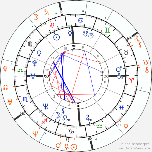 Horoscope Matching, Love compatibility: Filippo Inzaghi and Manuela Arcuri