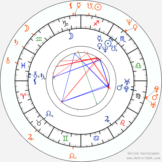 Horoscope Matching, Love compatibility: Flake Lorenz and Paul Landers