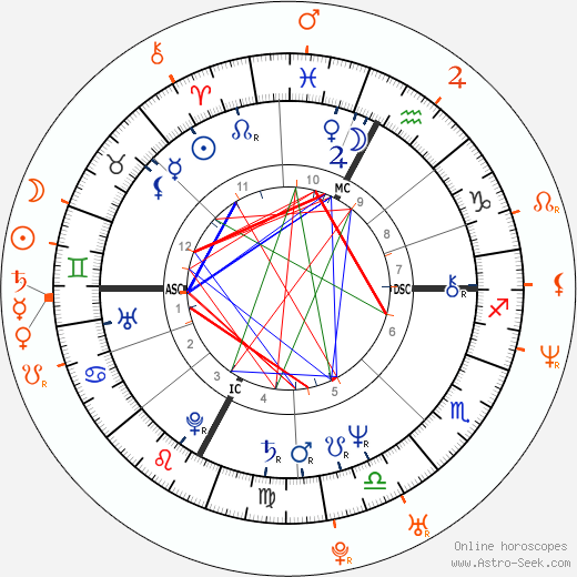 Horoscope Matching, Love compatibility: Flavio Briatore and Adriana Volpe