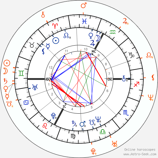 Horoscope Matching, Love compatibility: Flavio Briatore and Heidi Klum