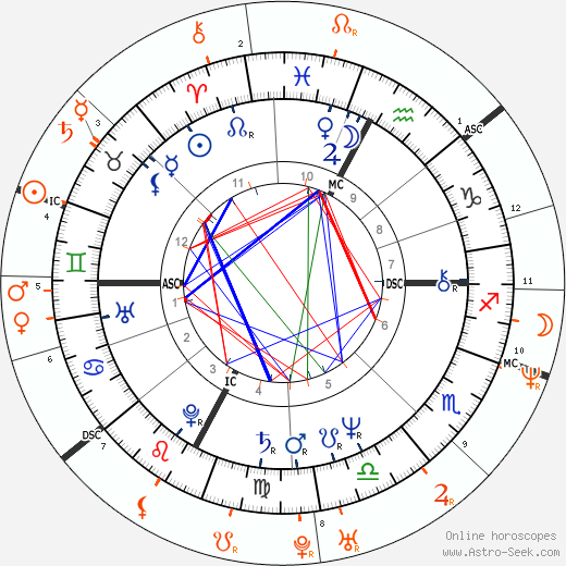 Horoscope Matching, Love compatibility: Flavio Briatore and Naomi Campbell
