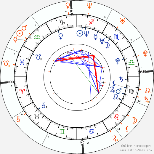 Horoscope Matching, Love compatibility: Flo Rida and Brandy Norwood