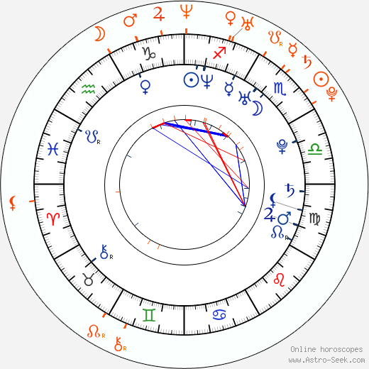 Horoscope Matching, Love compatibility: Flo Rida and Eva Marcille