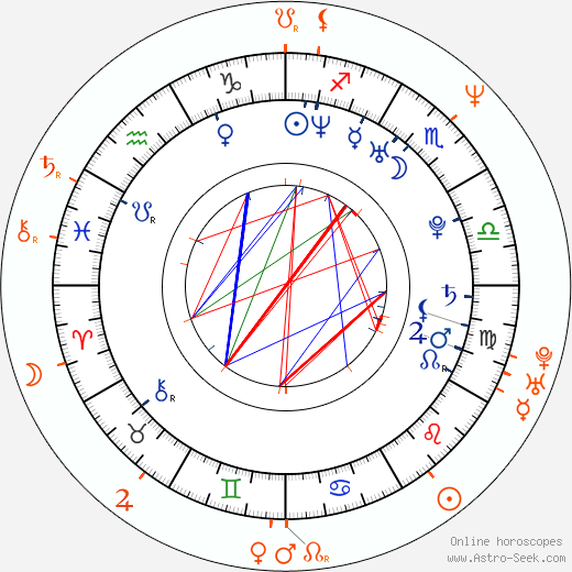 Horoscope Matching, Love compatibility: Flo Rida and Vivica A. Fox