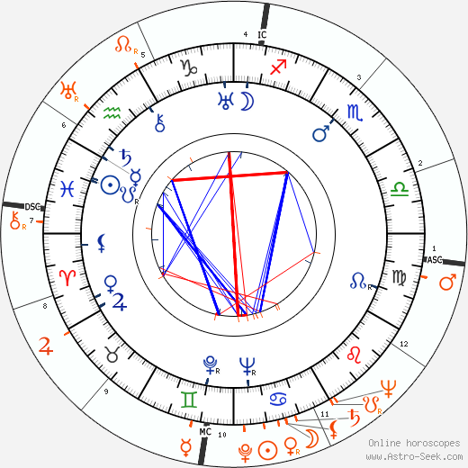 Horoscope Matching, Love compatibility: Franchot Tone and Olivia de Havilland