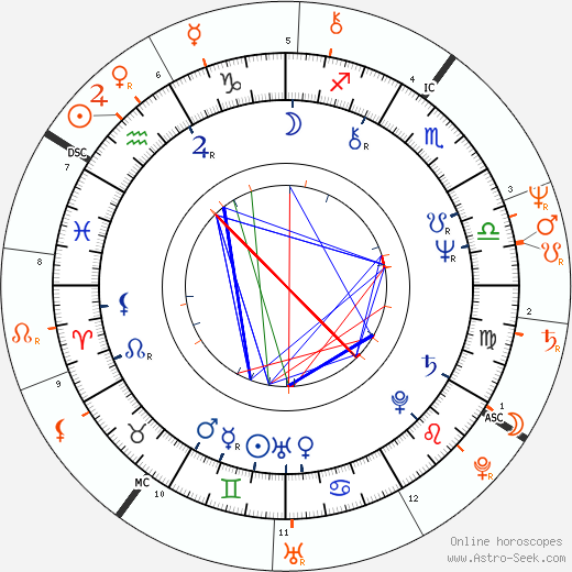 Horoscope Matching, Love compatibility: Frank Beard and Morgan Fairchild