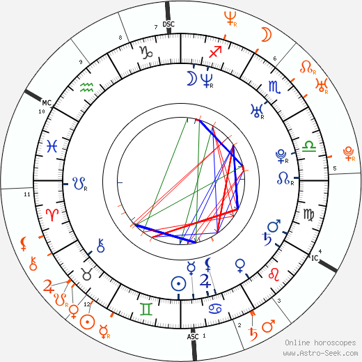 Horoscope Matching, Love compatibility: Frank Lampard and Martine McCutcheon