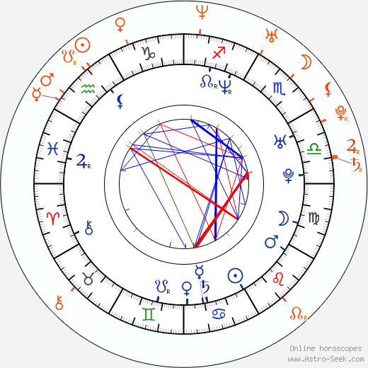 Horoscope Matching, Love compatibility: Franka Potente and Elijah Wood