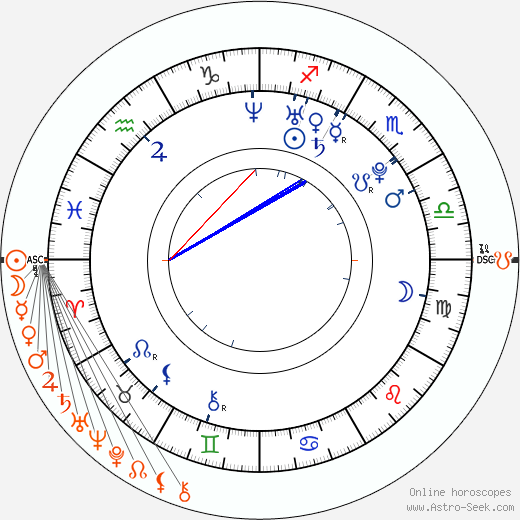 Horoscope Matching, Love compatibility: Frankie Muniz and 