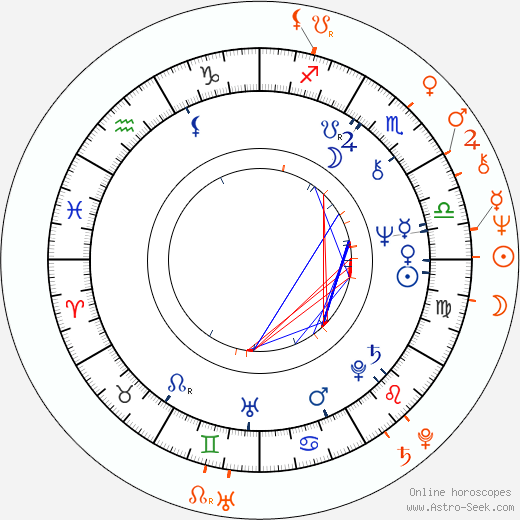 Horoscope Matching, Love compatibility: František Nedvěd and Jan Nedvěd