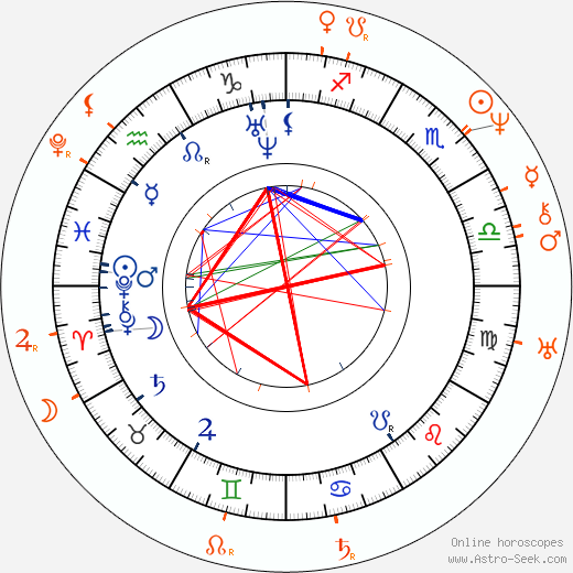Horoscope Matching, Love compatibility: František Václav Pštross and František Pštross