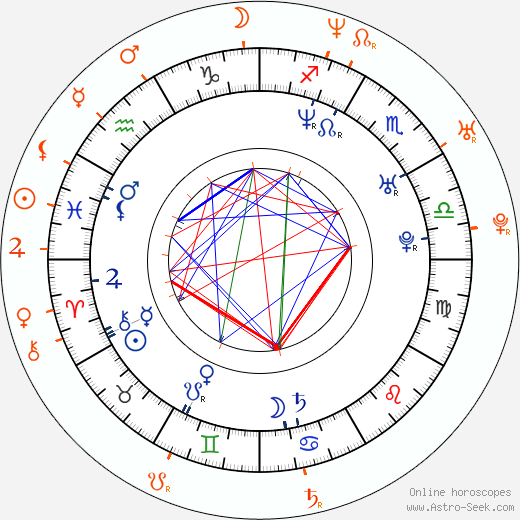 Horoscope Matching, Love compatibility: Gabriel Soto and Aracely Arámbula