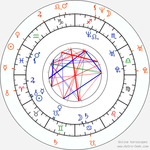 Horoscope Matching, Love compatibility: Gabriel Soto and Martha Julia