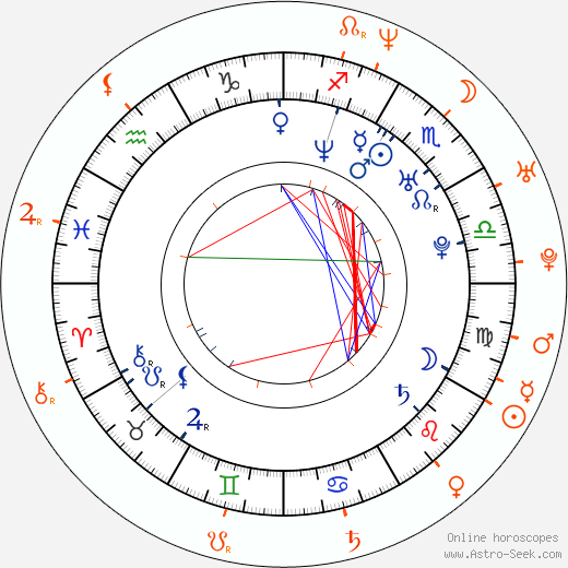 Horoscope Matching, Love compatibility: Gaby Espino and Pablo Montero