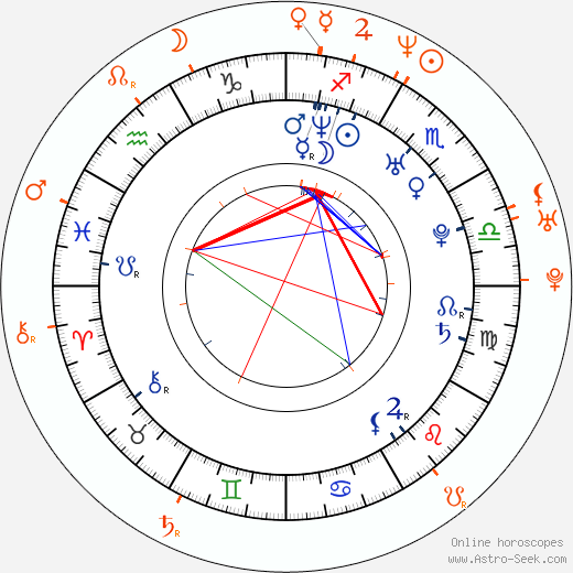 Horoscope Matching, Love compatibility: Gael García Bernal and Cecilia Suárez