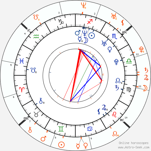 Horoscope Matching, Love compatibility: Gael García Bernal and Natalie Portman