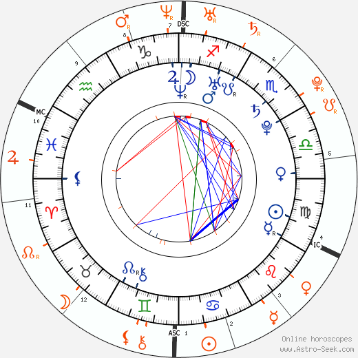 Horoscope Matching, Love compatibility: Garrett Hedlund and Lindsay Lohan