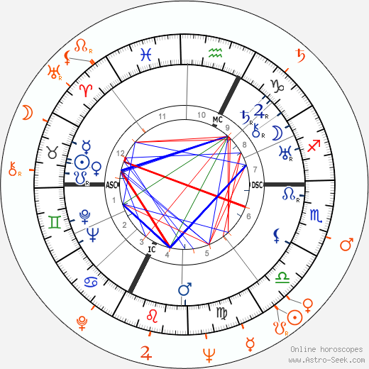 Horoscope Matching, Love compatibility: Gary Cooper and Anita Ekberg
