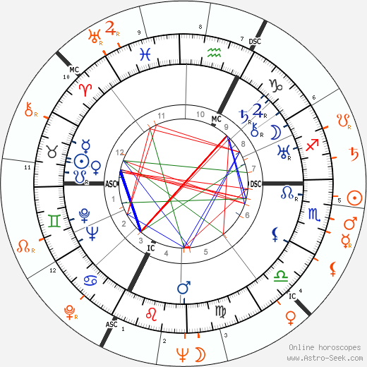 Horoscope Matching, Love compatibility: Gary Cooper and Barbara Payton
