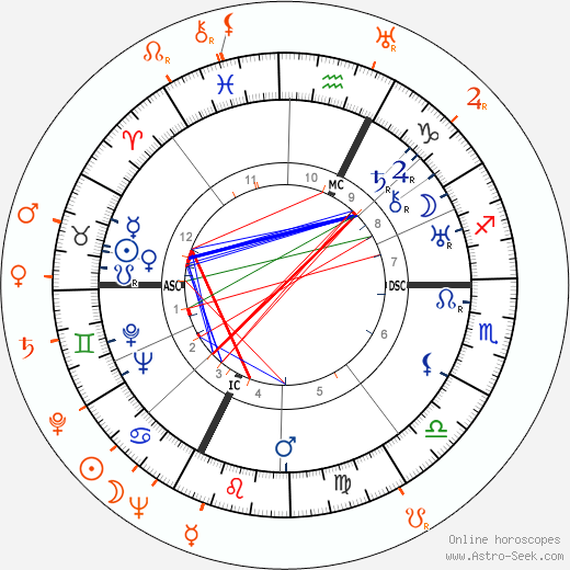 Horoscope Matching, Love compatibility: Gary Cooper and Barbara Weeks
