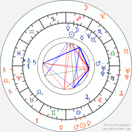 Horoscope Matching, Love compatibility: Gary Dourdan and Jorja Fox