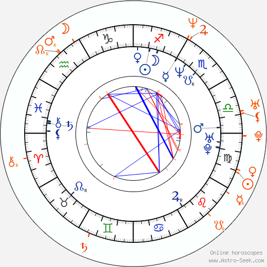Horoscope Matching, Love compatibility: Gary Dourdan and Lisa Snowdon