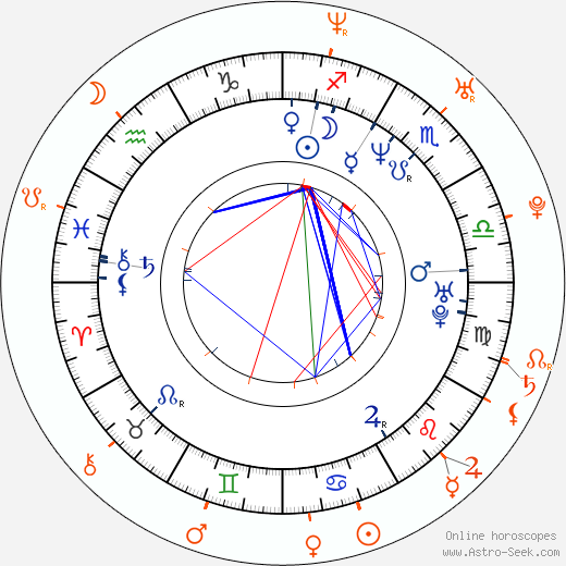 Horoscope Matching, Love compatibility: Gary Dourdan and Shakara Ledard