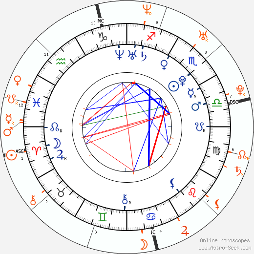 Horoscope Matching, Love compatibility: Gemma Ward and Heath Ledger