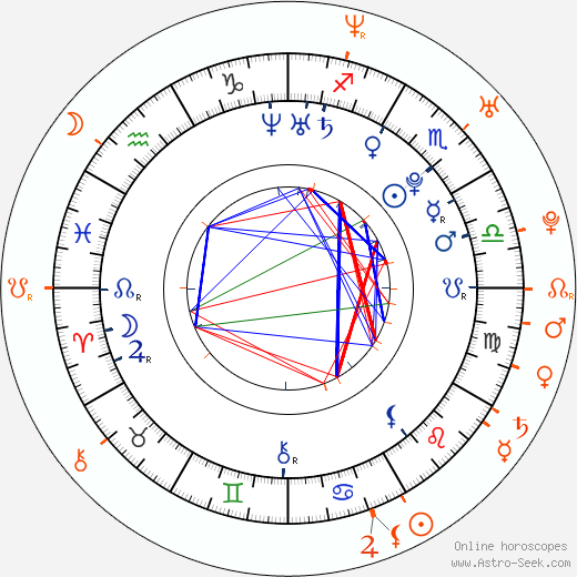 Horoscope Matching, Love compatibility: Gemma Ward and Josh Hartnett