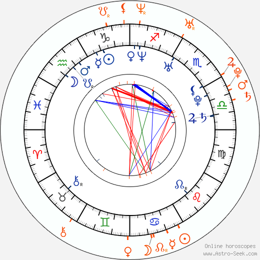 Horoscope Matching, Love compatibility: Genevieve Padalecki and Jared Padalecki