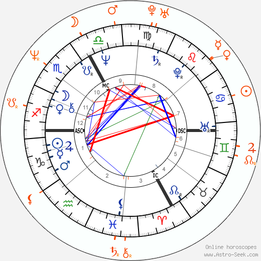 Horoscope Matching, Love compatibility: Gérard Depardieu and Karine Silla