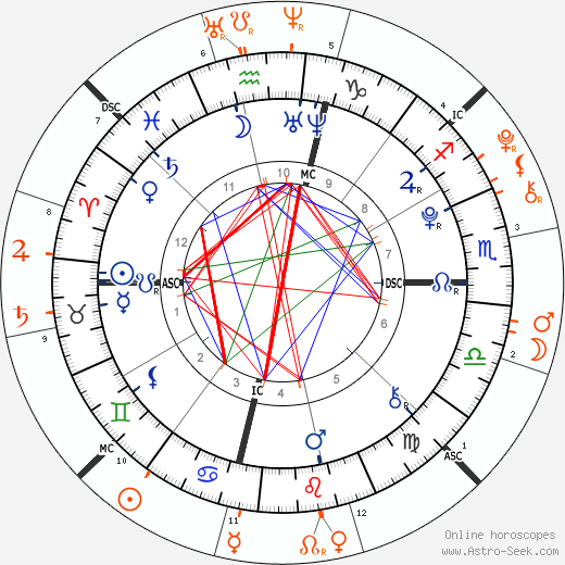 Horoscope Matching, Love compatibility: Gigi Hadid and Anwar Hadid