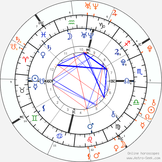 Horoscope Matching, Love compatibility: Gigi Hadid and Bella Hadid