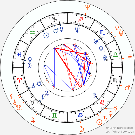 Horoscope Matching, Love compatibility: Gina Ryder and Nikita Denise