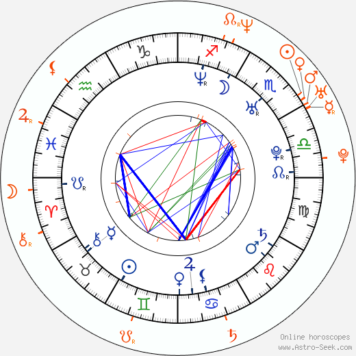 Horoscope Matching, Love compatibility: Ginnifer Goodwin and Joaquin Phoenix