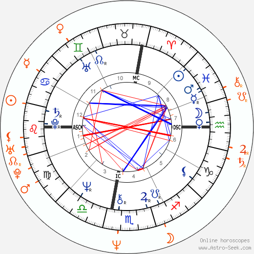 Horoscope Matching, Love compatibility: Glenn Close and Woody Harrelson