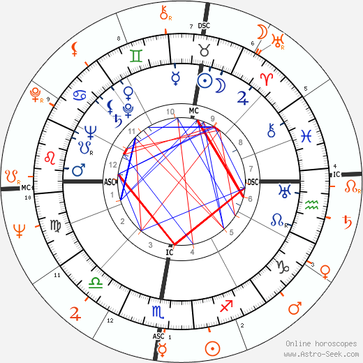 Horoscope Matching, Love compatibility: Glenn Ford and Hope Lange