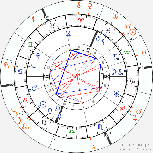 Horoscope Matching, Love compatibility: Gloria Morgan Vanderbilt and Gloria Vanderbilt