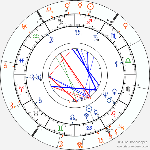 Horoscope Matching, Love compatibility: Gloria Pall and Kirk Douglas