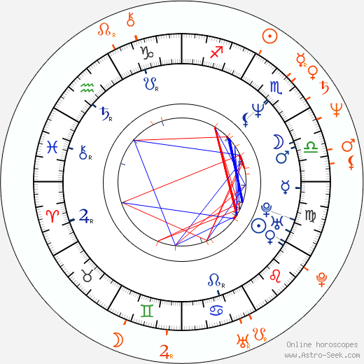 Horoscope Matching, Love compatibility: Glória Pires and Fábio Júnior