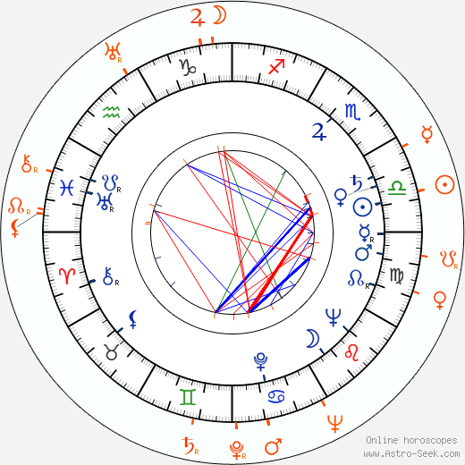 Horoscope Matching, Love compatibility: Glynis Johns and Antony Darnborough