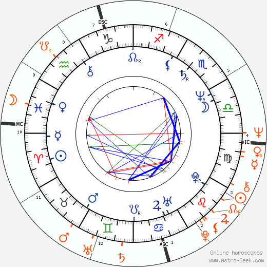 Horoscope Matching, Love compatibility: Grace Hightower and Robert De Niro