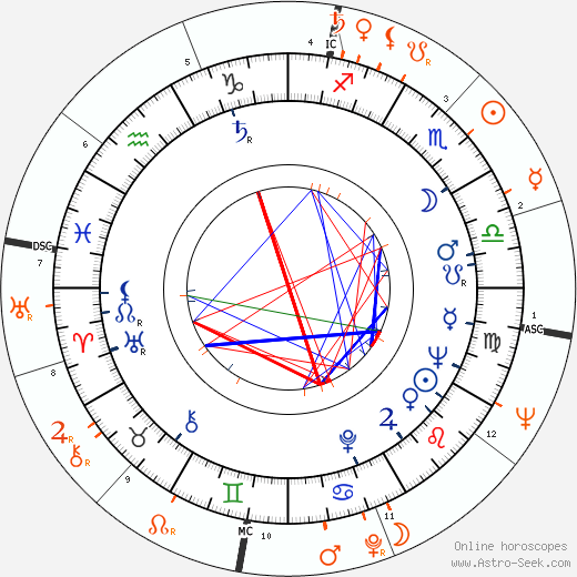 Horoscope Matching, Love compatibility: Grant Williams and Wanda Hendrix